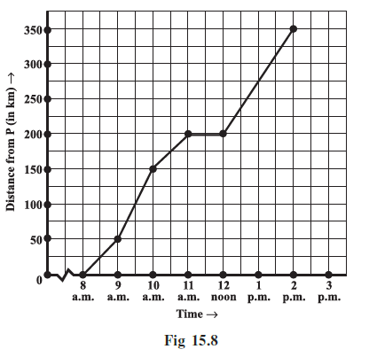 Page 235 Chapter 15 Class 8th Non-Rationalised NCERT 2019-20 Page 235 Chapter 15 Class 8th Non-Rationalised NCERT 2019-20